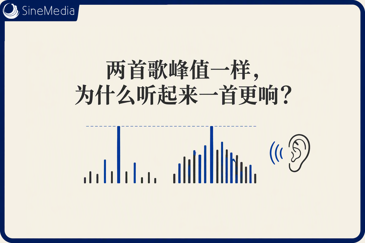 两首歌峰值一样,为什么听起来一首更响?