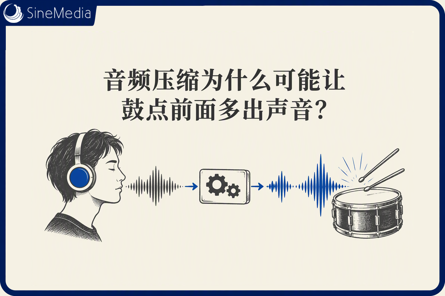 音频压缩为什么可能让鼓点前面多出声音?